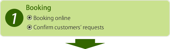 Booking Booking online Confirm customers’ requests